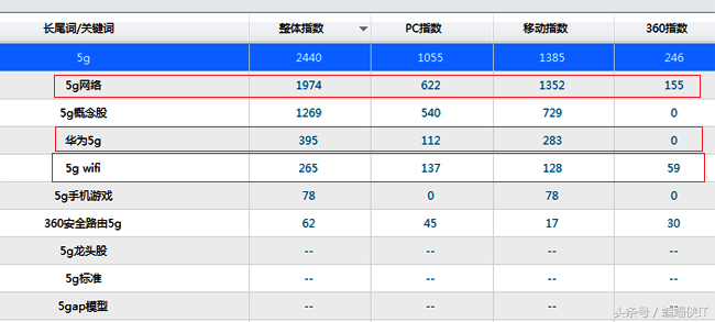 标题的seo的方法有哪些（seo文章标题写法）