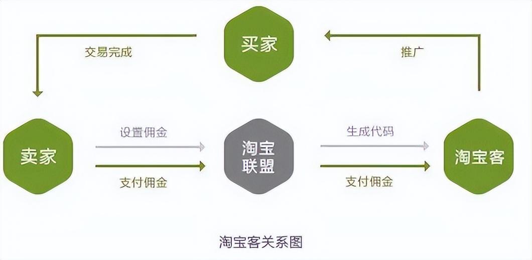 抖音卖货和淘宝卖货（抖音店铺如何做分销）