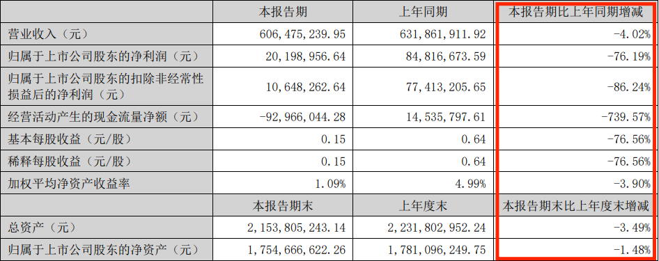 抖音卖货和淘宝卖货（抖音店铺如何做分销）