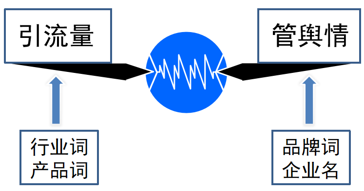 SEO网络整合营销（seo全网营销的方式）