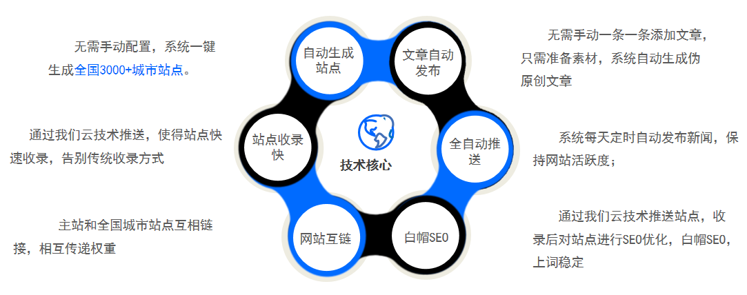 SEO网络整合营销（seo全网营销的方式）