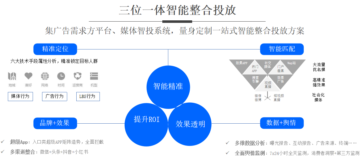 SEO网络整合营销（seo全网营销的方式）