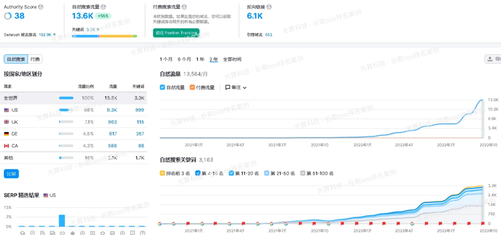 为什么seo要做外链优化（发外链的方法和技巧）