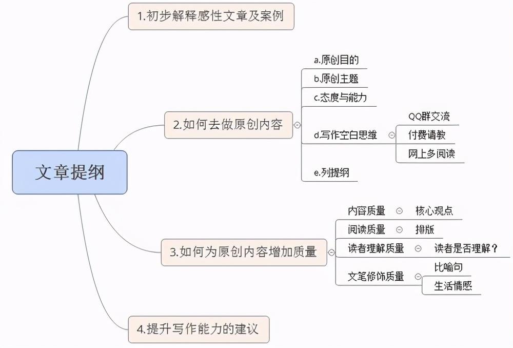 seo分析报告怎么写（seo如何做好文章选题）