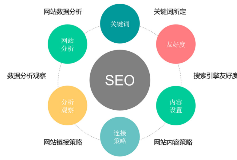 SEO网站关键词优化（提高网站关键词排名的方法）