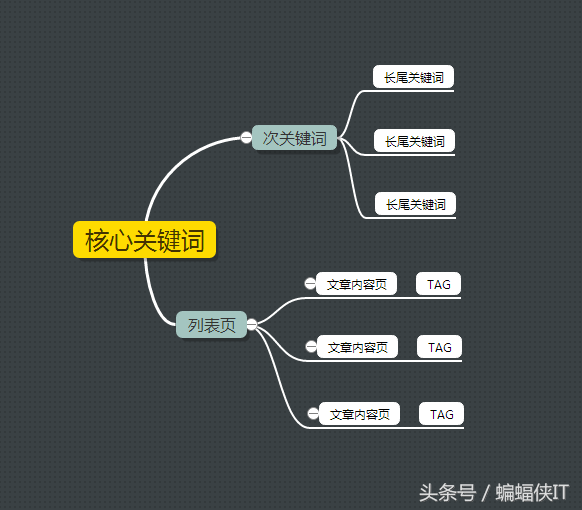 seo关键词选择及优化（seo网站布局关键词作用）