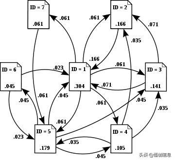 seo的pr是什么意思（搜索引擎seo浅谈）