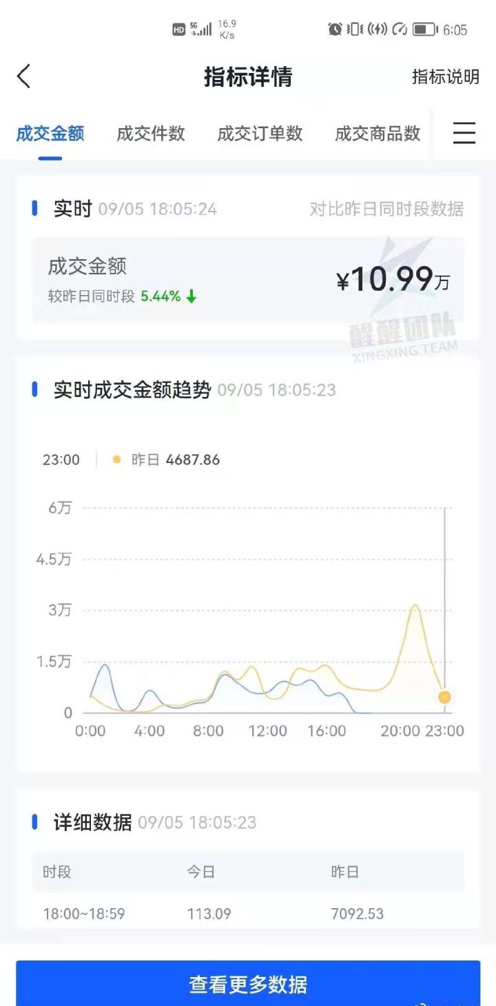 抖音小店无货源怎么运营（抖音小店怎么提升曝光率）