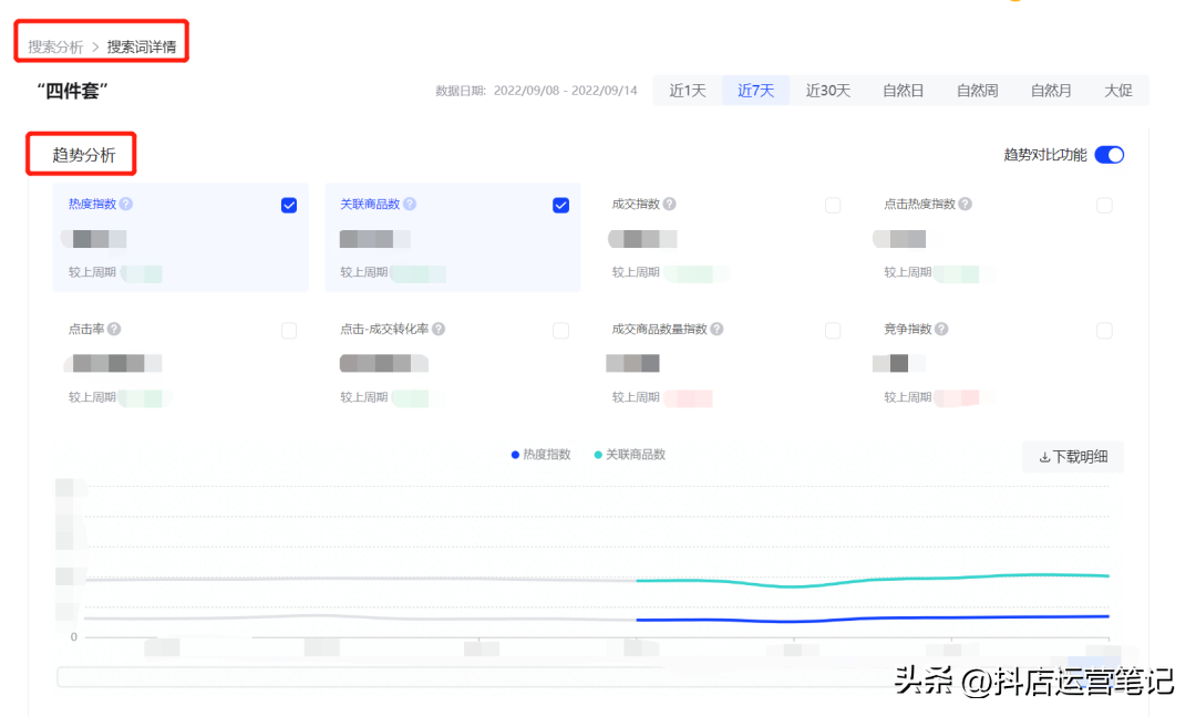 抖音小店自然流量玩法（全店搜索流量极低）