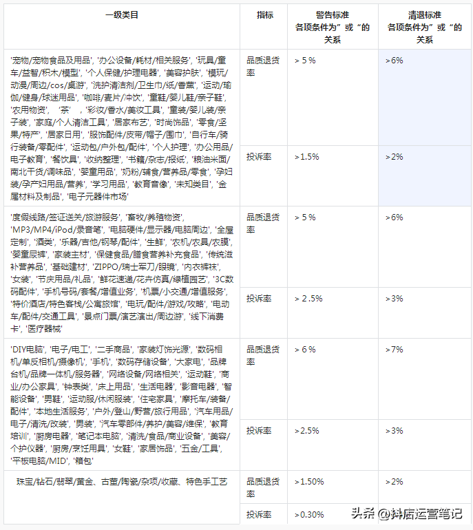 怎么找直播达人合作（抖音小店精选联盟规则）