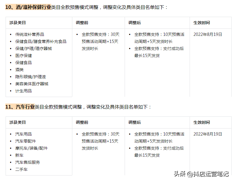 抖音店铺添加商品（抖店基本信息修改在哪里）