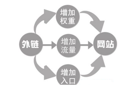 首页集权怎么做（网站首页集权,2个策略,8个方法,你知道吗）