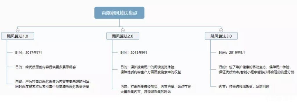 SEO搜索引擎优化案例（网站优化基本法则）