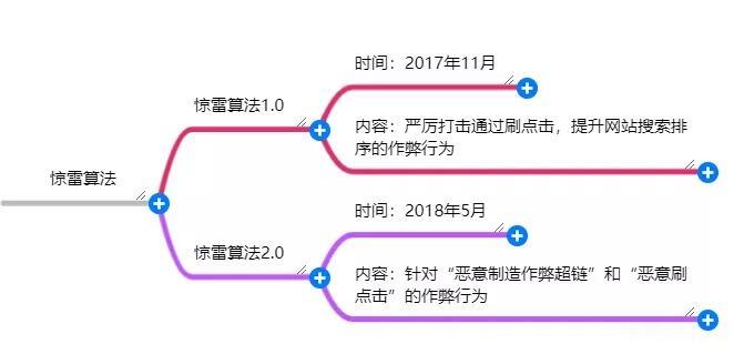 SEO搜索引擎优化案例（网站优化基本法则）