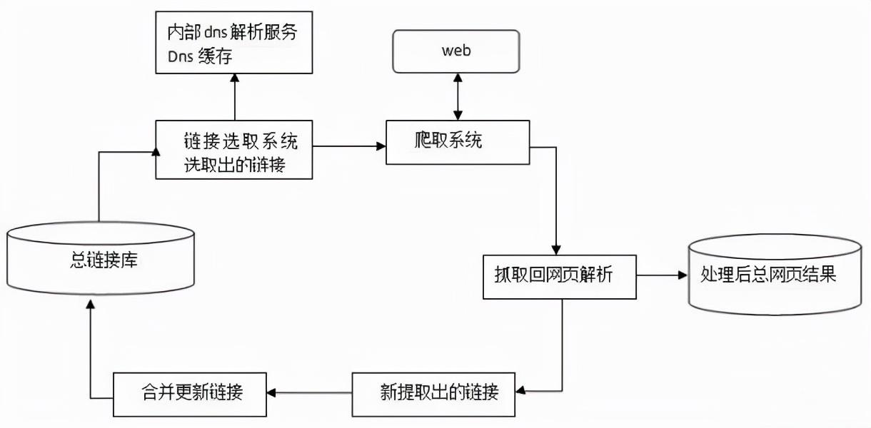 如何提高蜘蛛爬虫的抓取频次呢（怎么让百度蜘蛛经常来）