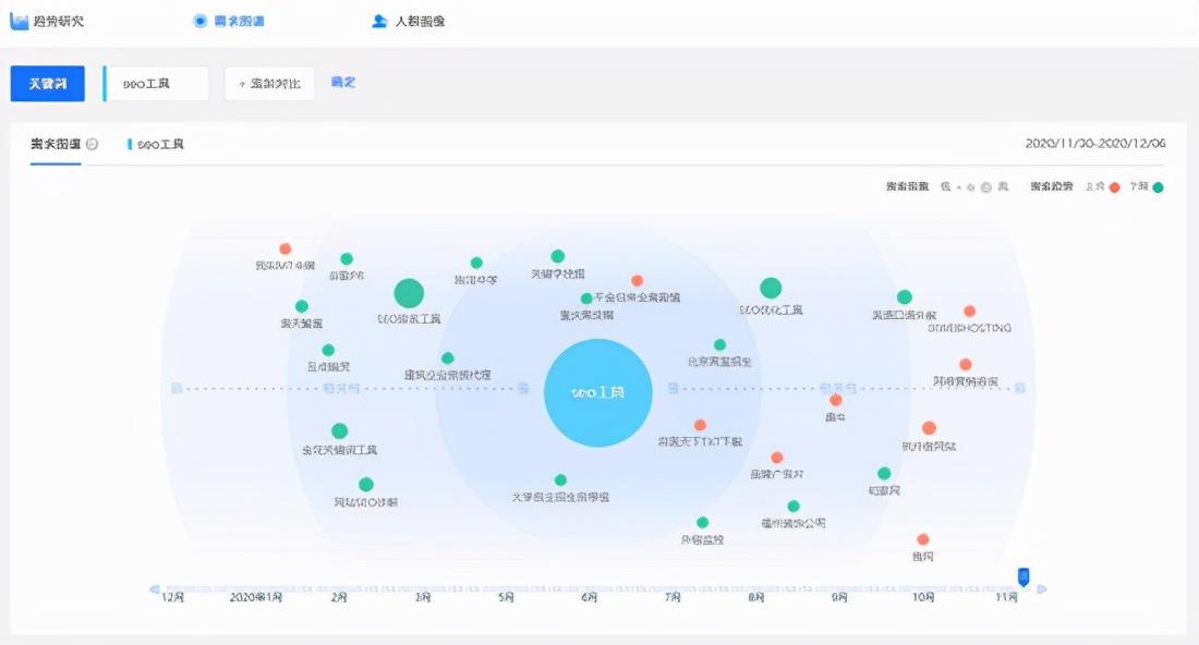 百度指数可以用来进行（百度seo搜索指数）