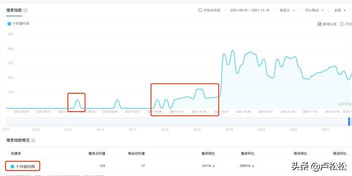 百度指数可以用来进行（百度seo搜索指数）