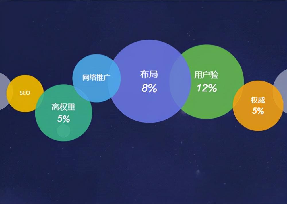 seo怎样才能优化网站（网站建设SEO优化）