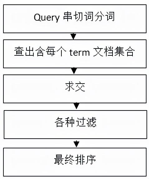 解释搜索引擎营销的概念（搜索引擎营销的主要方法）