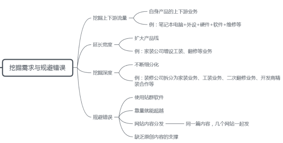 seo网站页面优化包含（seo站群优化技术）