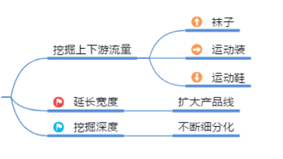 seo网站页面优化包含（seo站群优化技术）