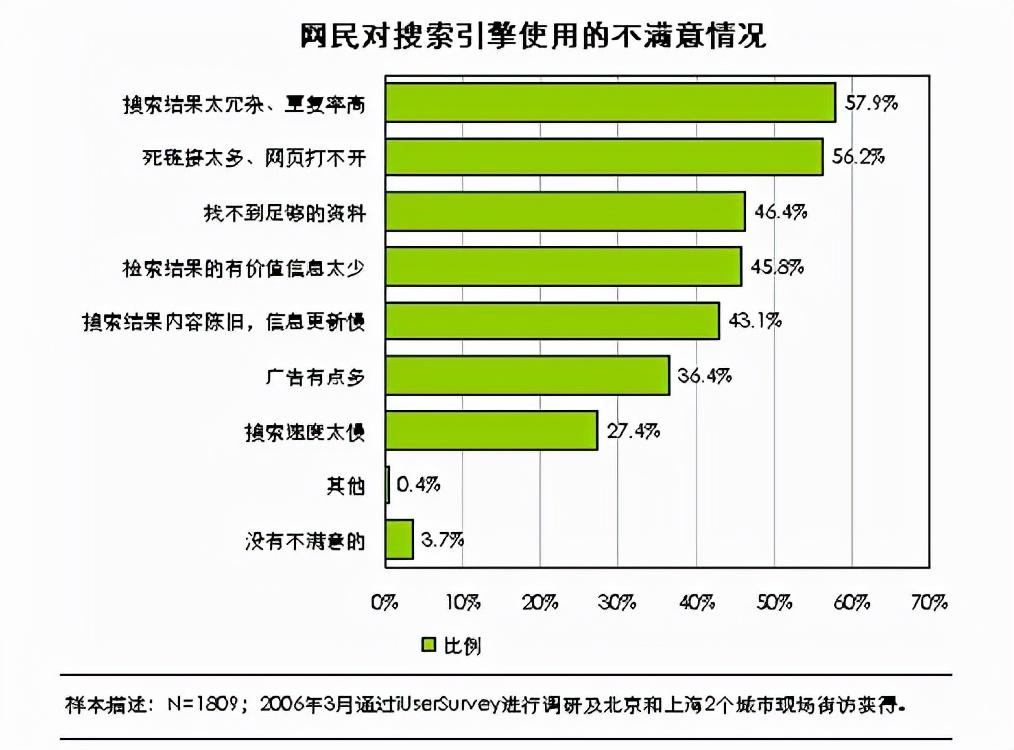 什么是seo网站优化（网站的seo如何优化）