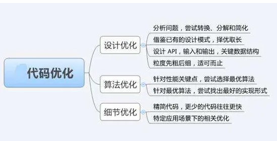 网站的seo如何优化（网站seo具体怎么做优化）