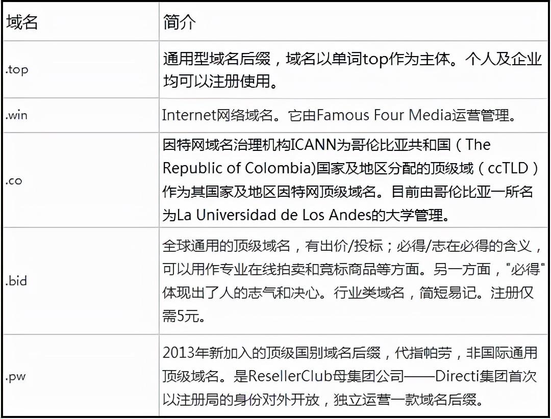 网站域名后缀都有什么（网站建设之域名应该如何选择）