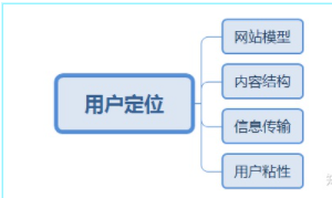 什么是网站关键词优化（网站优化的概念）