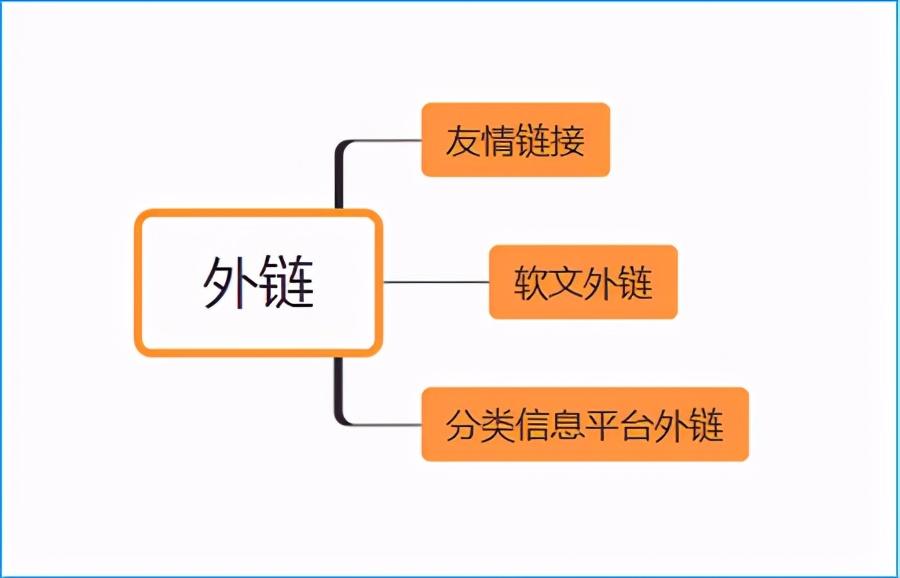 为什么seo要做外链优化（seo如何做好外部链接）