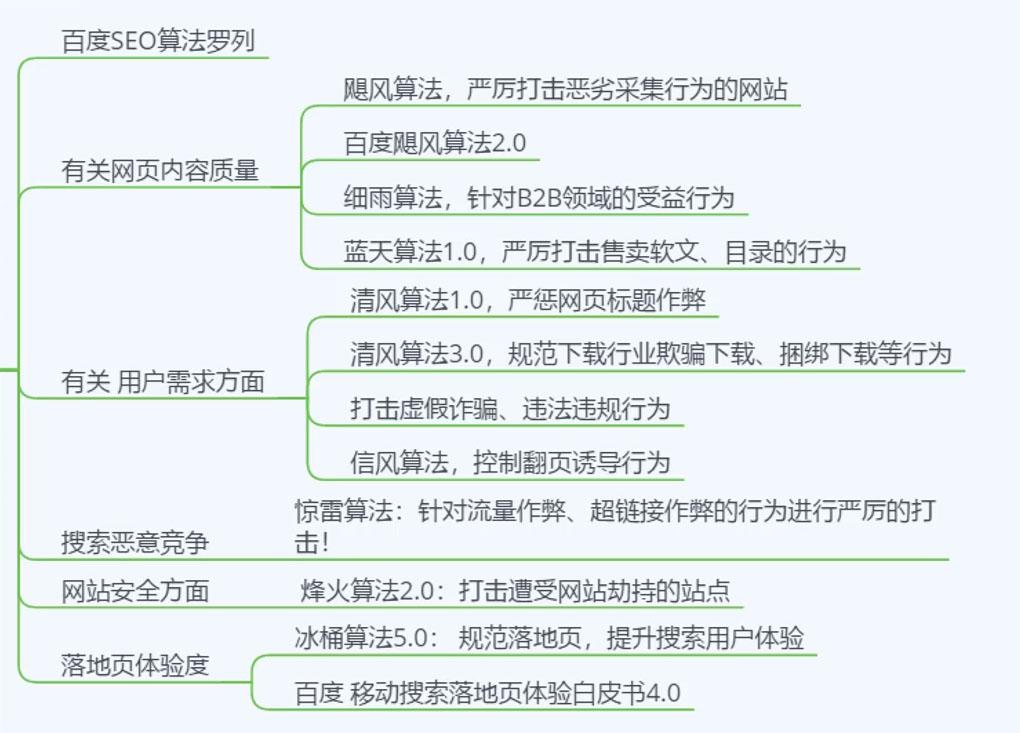 搜索引擎的核心技术（百度的搜索引擎技术）