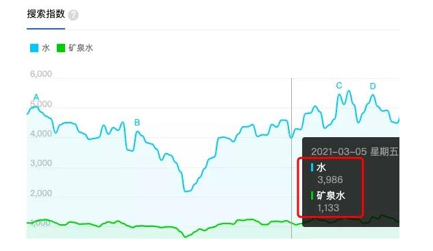 自媒体如何选题（自媒体该怎样培养seo思维）