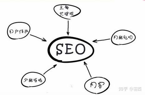 内部链接优化的作用（网站建设和网站优化）