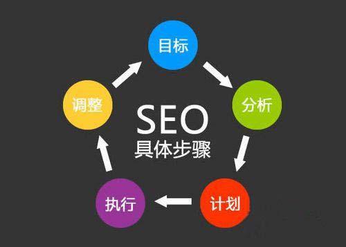 seo应该怎么优化（seo的优化策略有哪些）