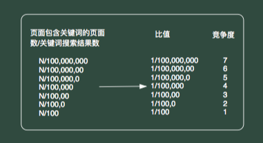 seo数据优化（seo流量词优化）