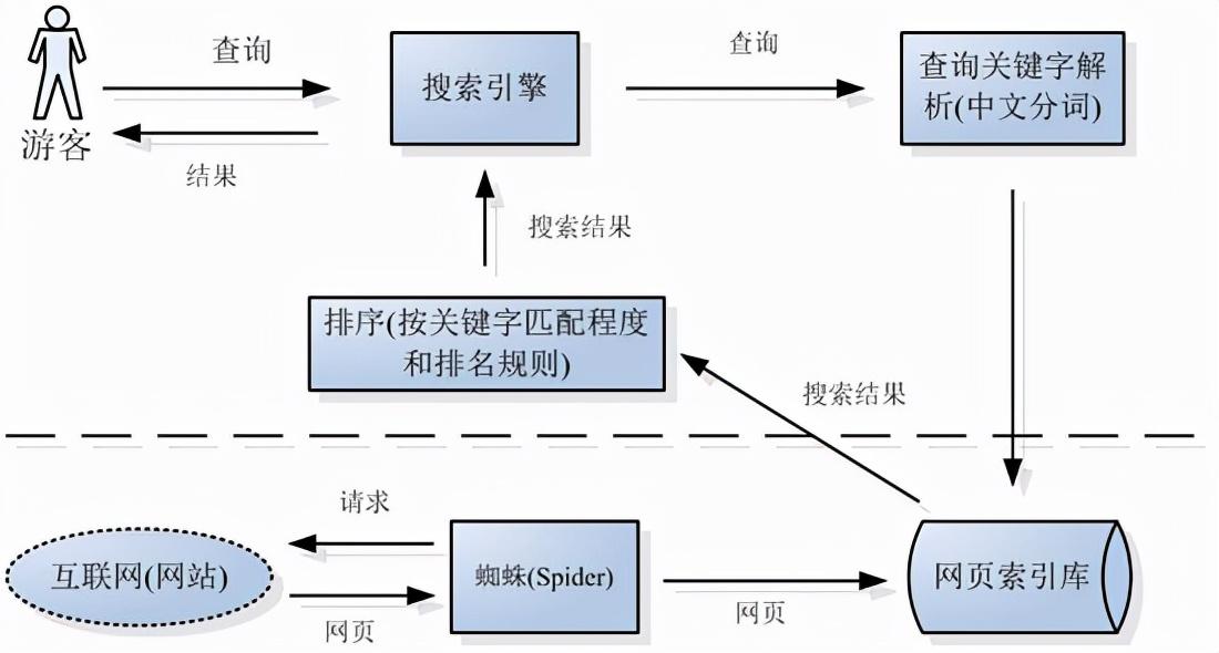 搜索引擎排名原理和算法（搜索引擎的高级搜索技巧）