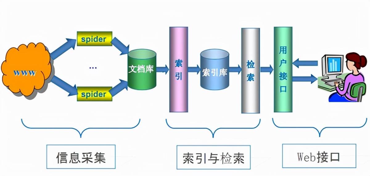 搜索引擎排名原理和算法（搜索引擎的高级搜索技巧）