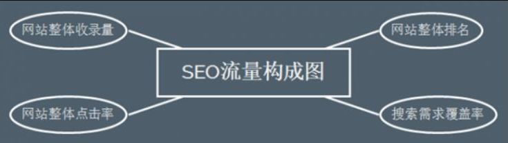 关键词seo排名怎么做的（seo如何快速排名）