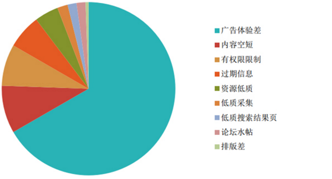 搜索引擎优化的内容有哪些（百度网站的搜索引擎优化）