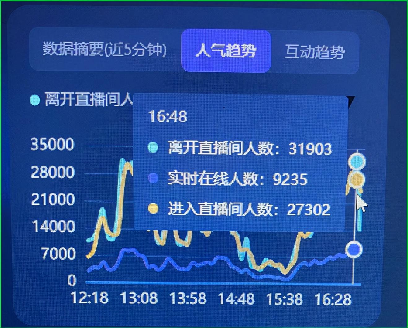 抖音直播间推送流量（抖音直播如何购买流量）