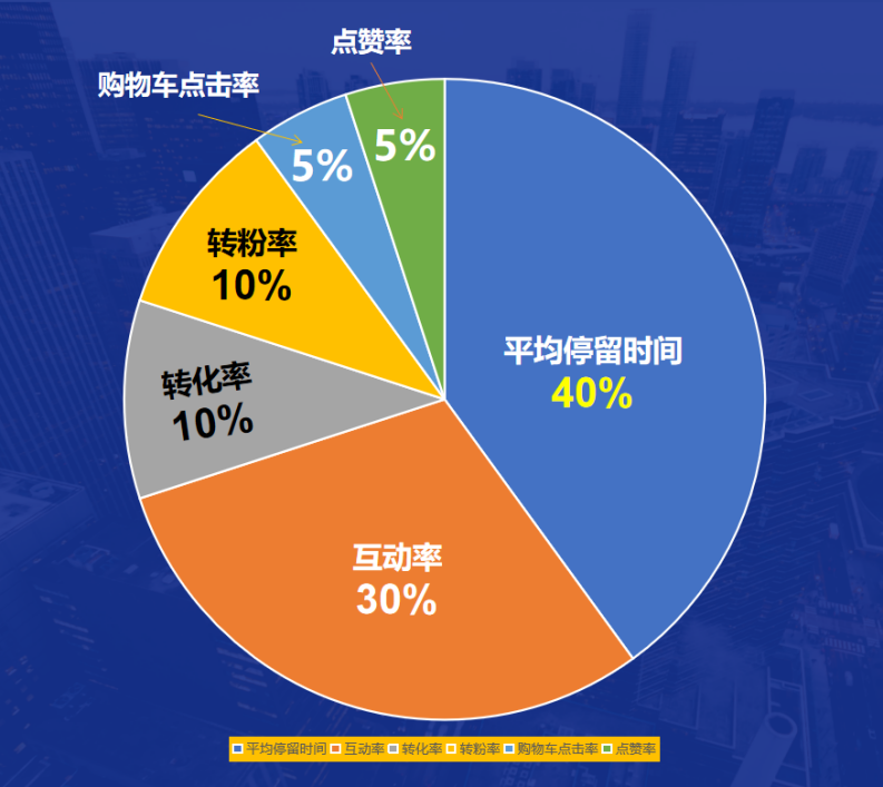 抖音直播间推送流量（抖音直播如何购买流量）