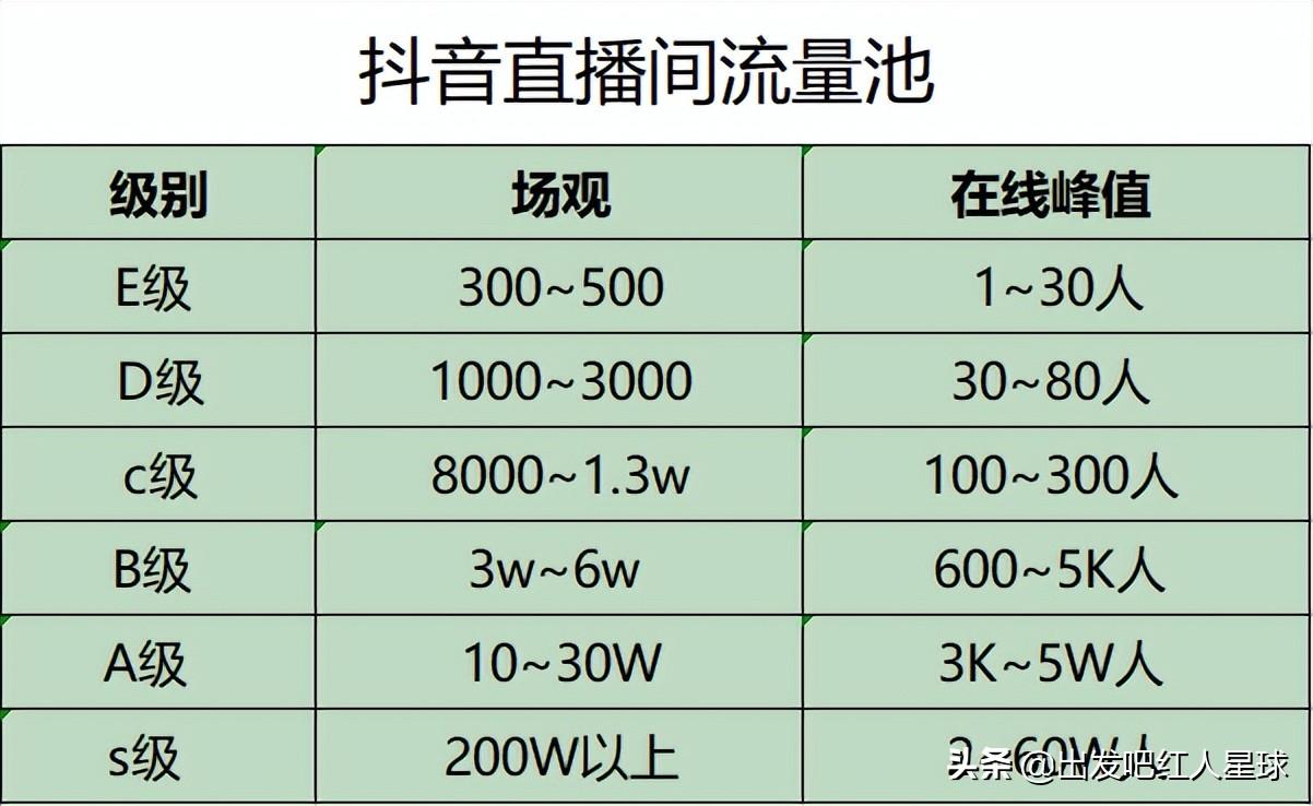 抖音直播术语有哪些（抖音直播常用术语）