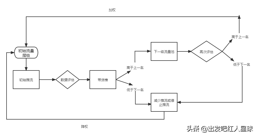 抖音直播术语有哪些（抖音直播常用术语）