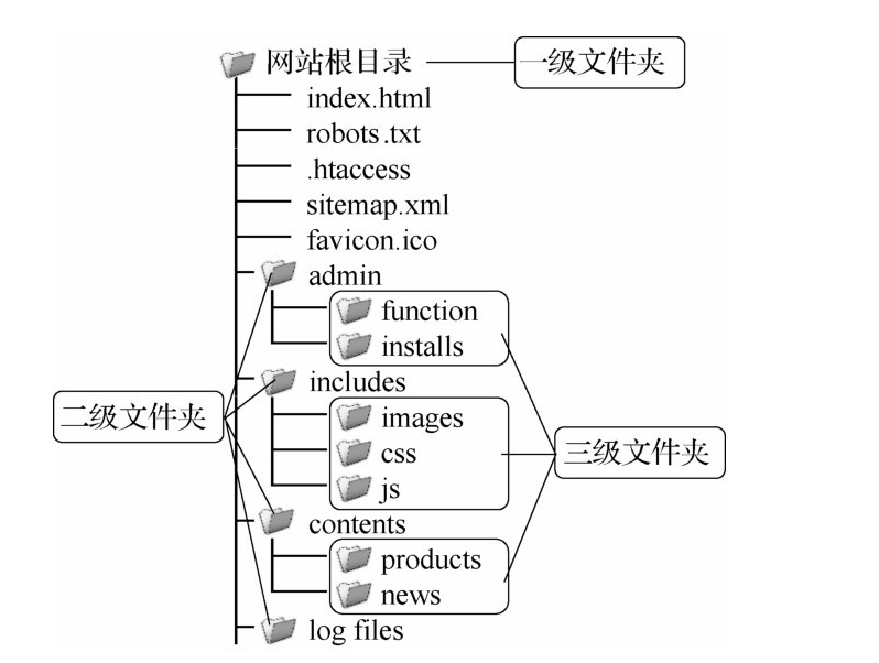 网站内部链接优化方法（网站URL优化方法）