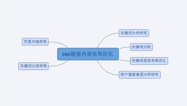 如何提升网站的用户体验（SEO网站用户体验的五要素）