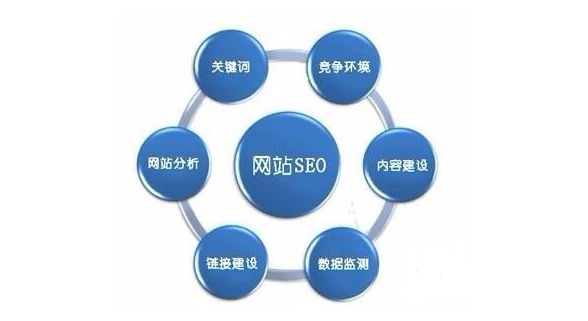 seo主要是指优化（网站优化与seo的方法）