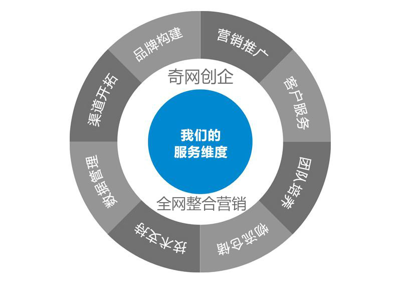 修改网站title会降权（网站降权的原因如何知道）