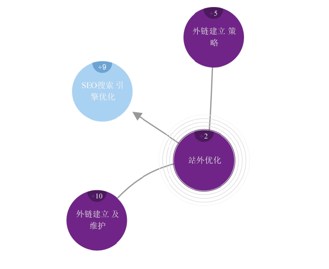 如何做网站搜索引擎优化（seo关键词站外优化）