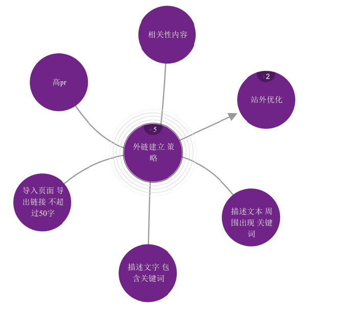 如何做网站搜索引擎优化（seo关键词站外优化）