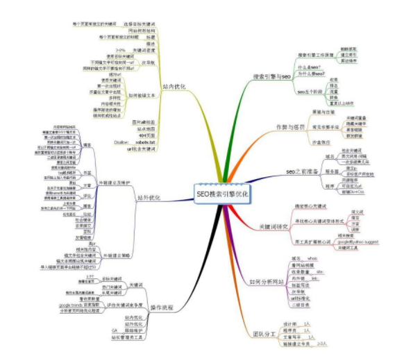 网站维护和优化（网站关键词的优化策略）
